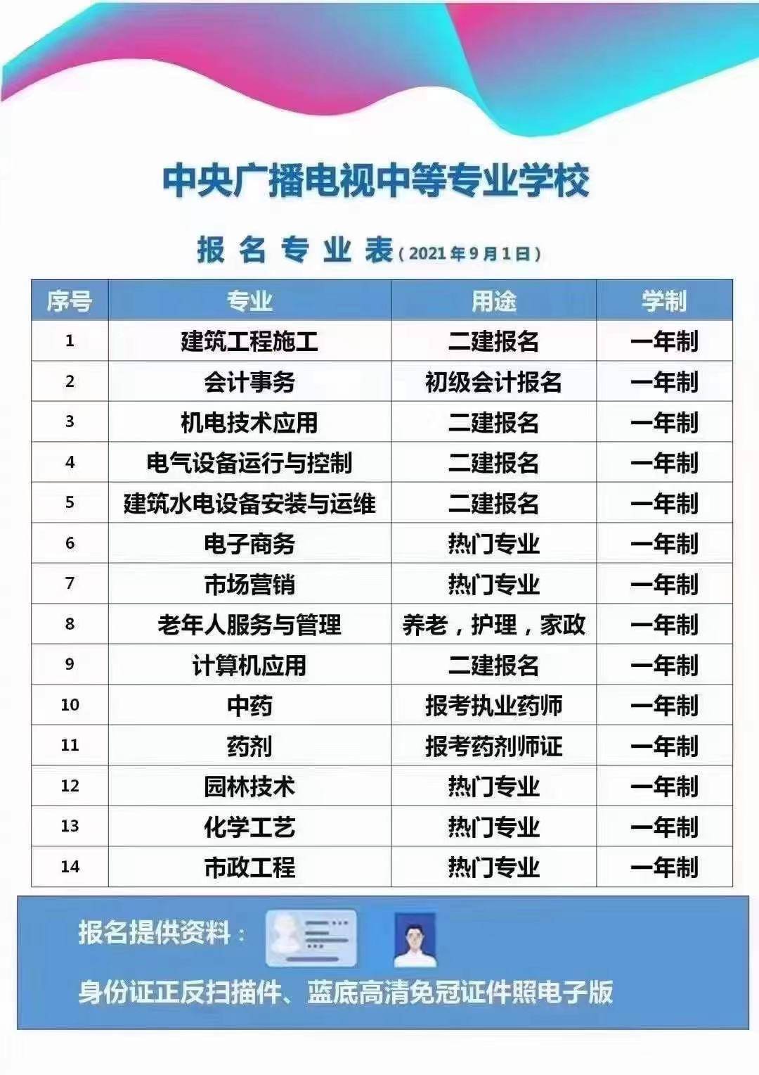 山东青岛哪里可以报名电大中专？