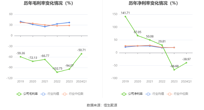 天茂集团：2024年第一季度亏损8987.66万元