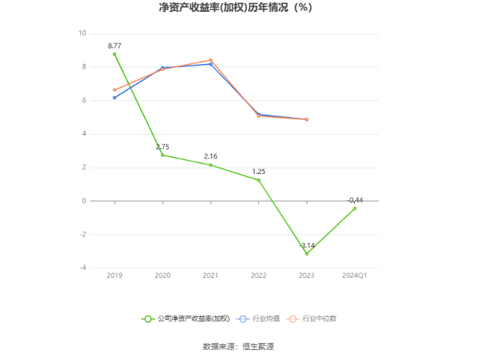 天茂集团：2024年第一季度亏损8987.66万元