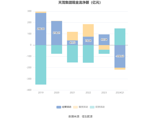 天茂集团：2024年第一季度亏损8987.66万元