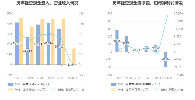 天茂集团：2024年第一季度亏损8987.66万元