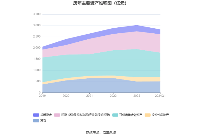 天茂集团：2024年第一季度亏损8987.66万元