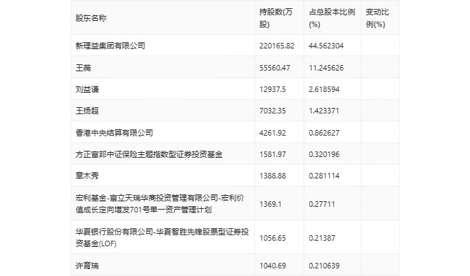 天茂集团：2024年第一季度亏损8987.66万元