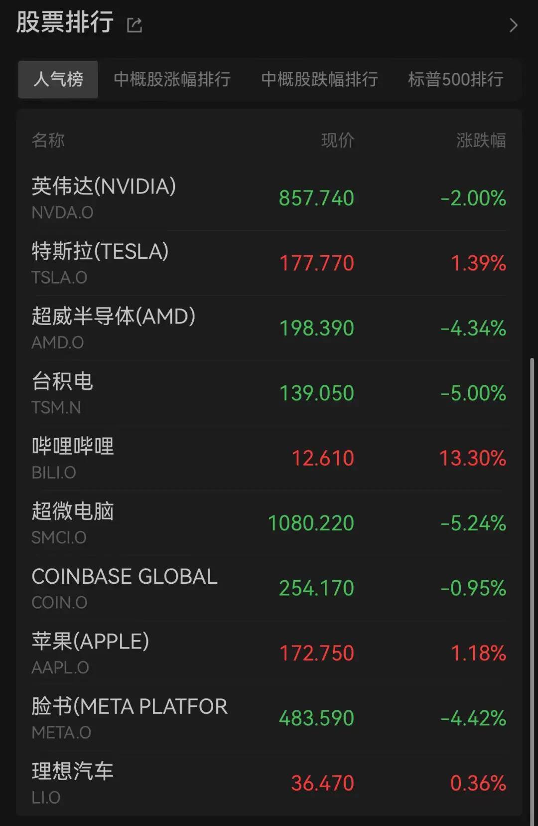 人民币大涨，中国资产爆发