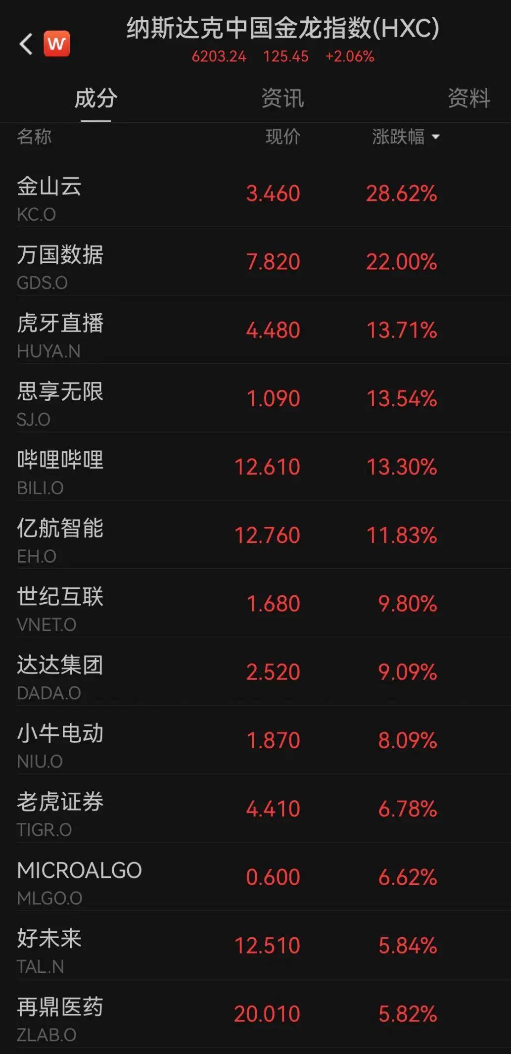人民币大涨，中国资产爆发