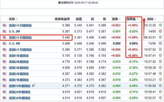 美元潮汐下，越南外汇储备见底，巨额债务压顶，面临国家破产窘境