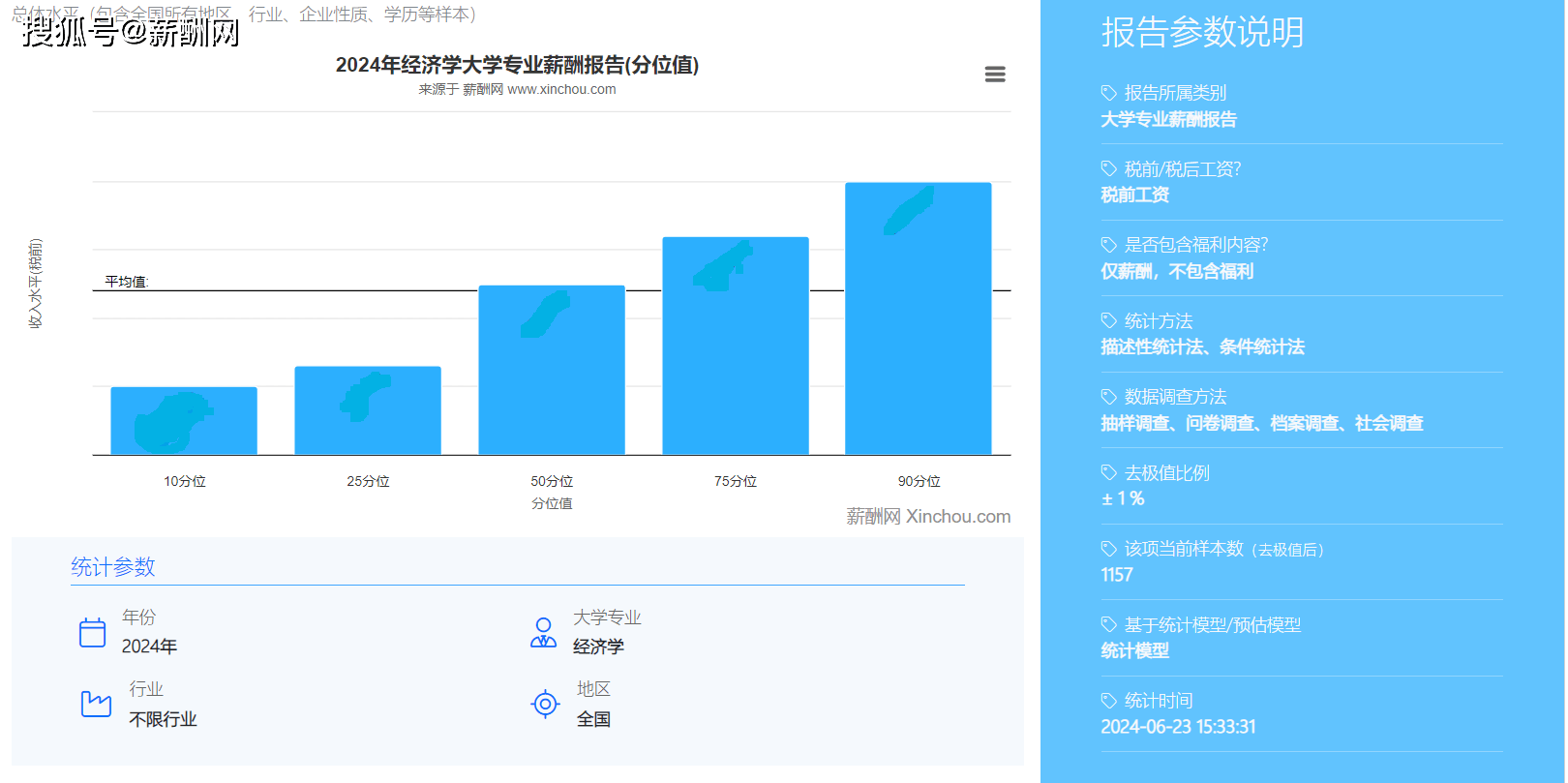 2024年大学专业薪酬报告询实时查询