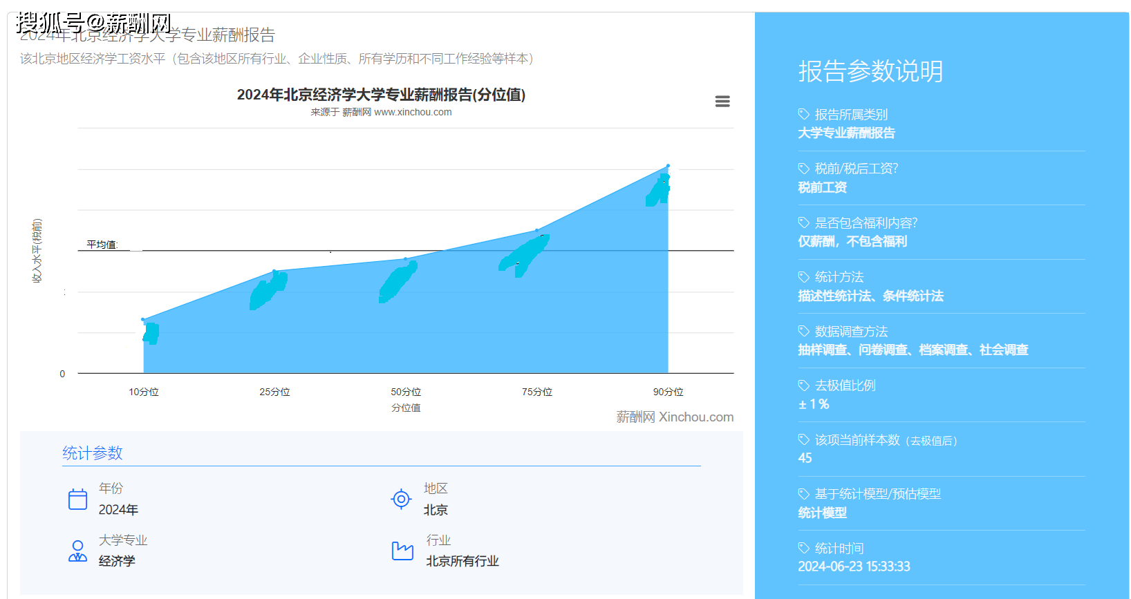 2024年大学专业薪酬报告询实时查询
