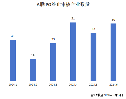 严监管下的IPO“撤退潮”-基金频道-和讯网