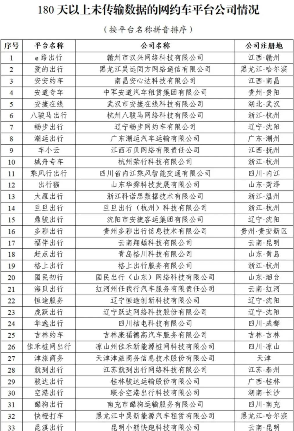 网约车监管信息交互系统发布2024年4月份网约车行业运行基本情况