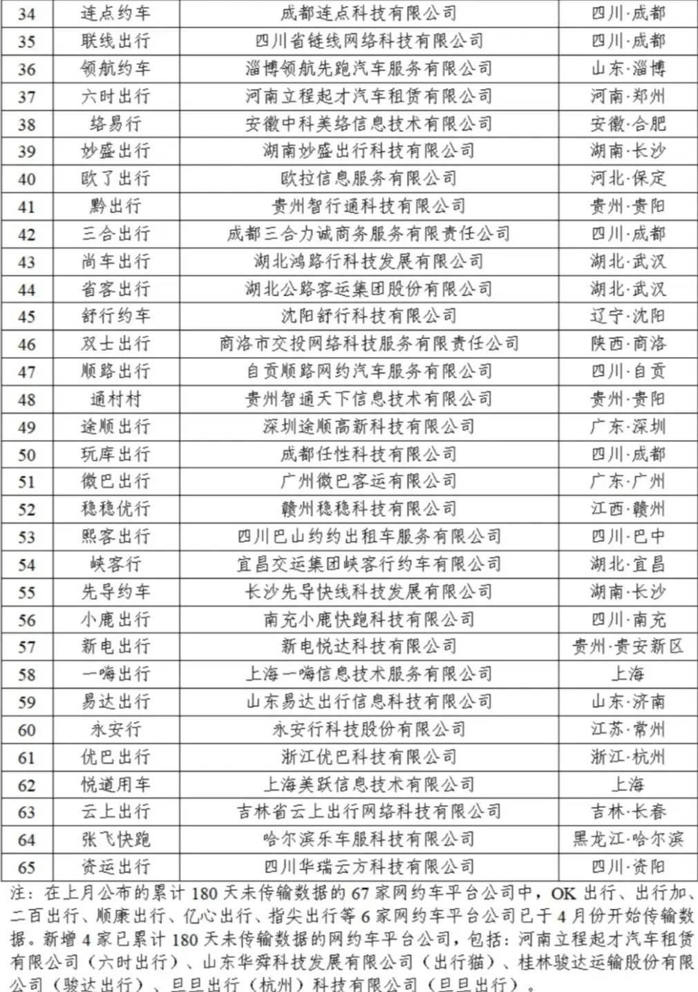 网约车监管信息交互系统发布2024年4月份网约车行业运行基本情况