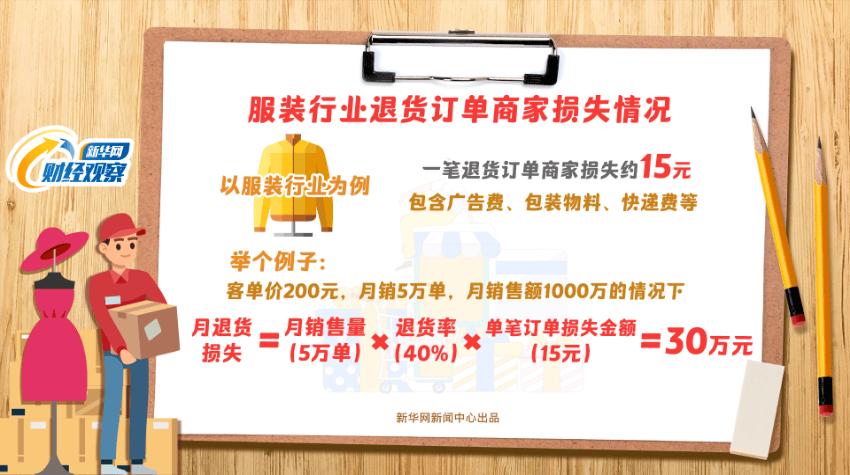 新华网财经观察|让商家头疼的运费险