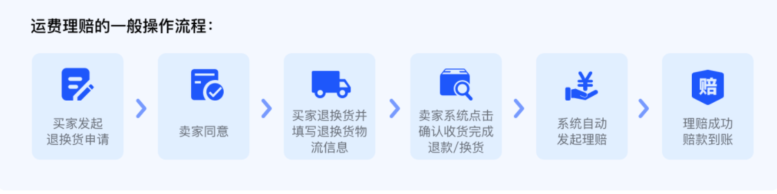 新华网财经观察|让商家头疼的运费险