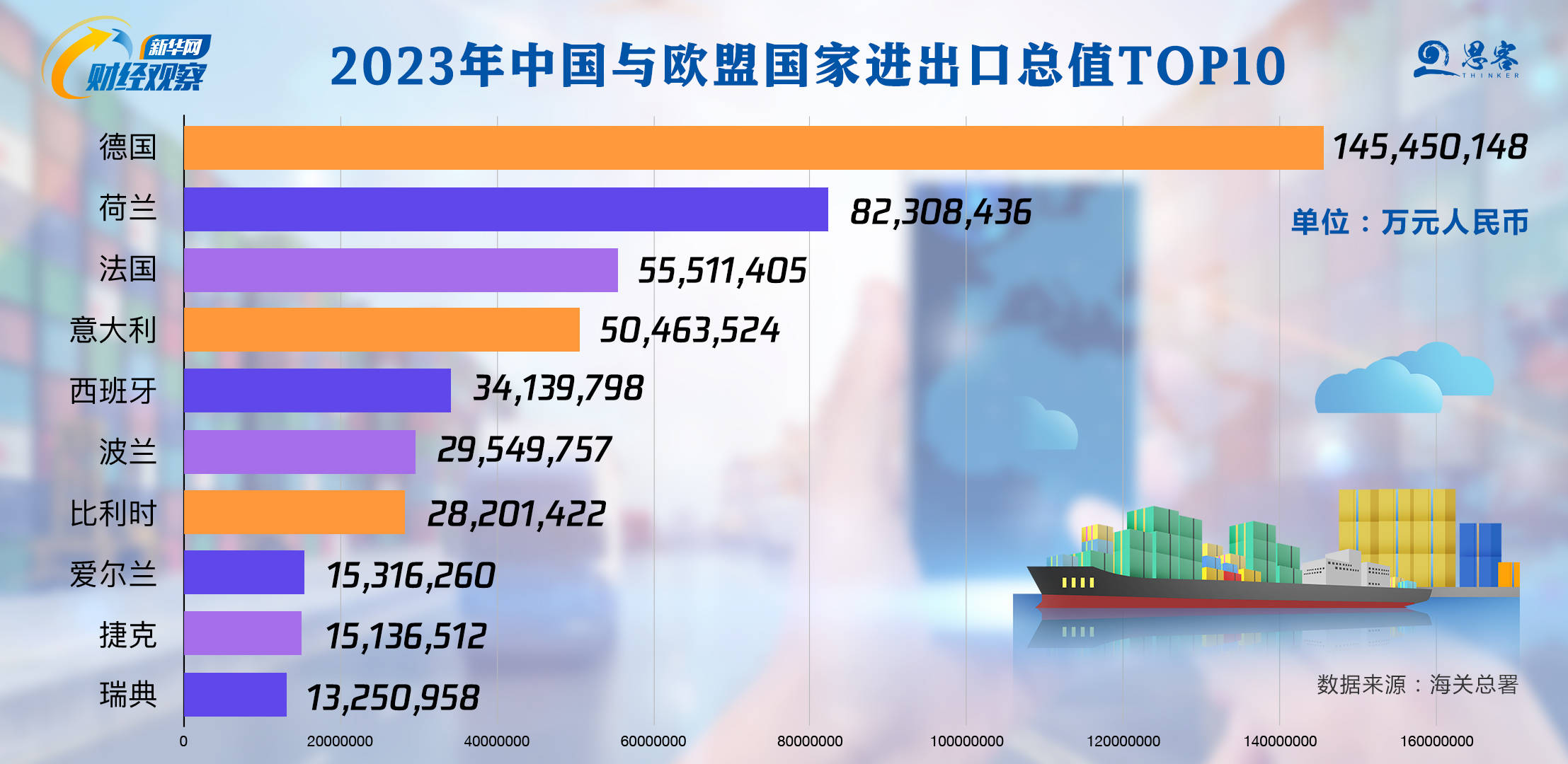 新华网财经观察丨中欧经贸可否实现良性互动？