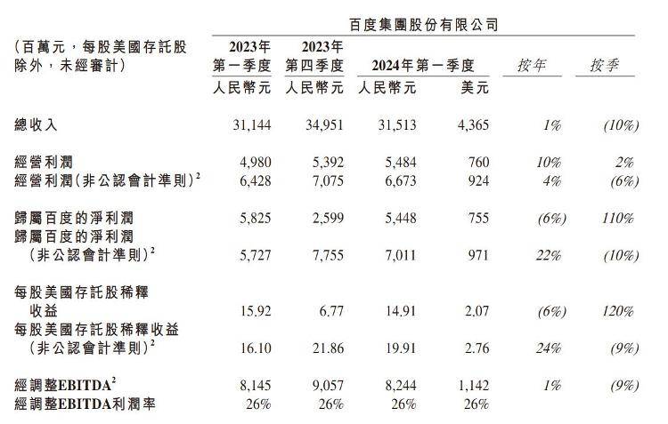 海量财经 | 互联网大厂一季报陆续出炉：有人跌倒，有人“起飞”