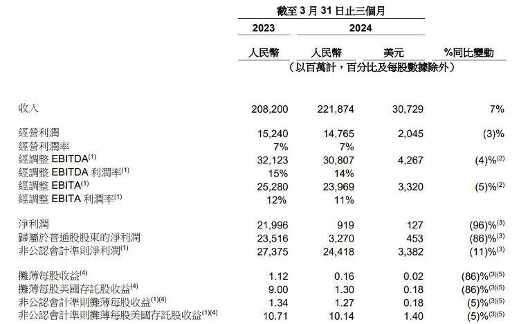 海量财经 | 互联网大厂一季报陆续出炉：有人跌倒，有人“起飞”