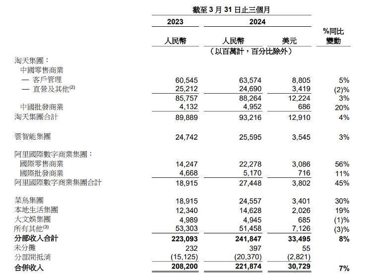 海量财经 | 互联网大厂一季报陆续出炉：有人跌倒，有人“起飞”