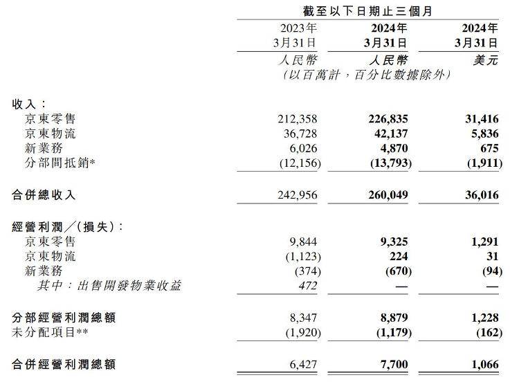 海量财经 | 互联网大厂一季报陆续出炉：有人跌倒，有人“起飞”