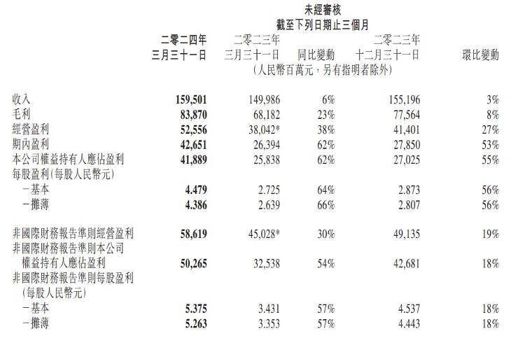 海量财经 | 互联网大厂一季报陆续出炉：有人跌倒，有人“起飞”