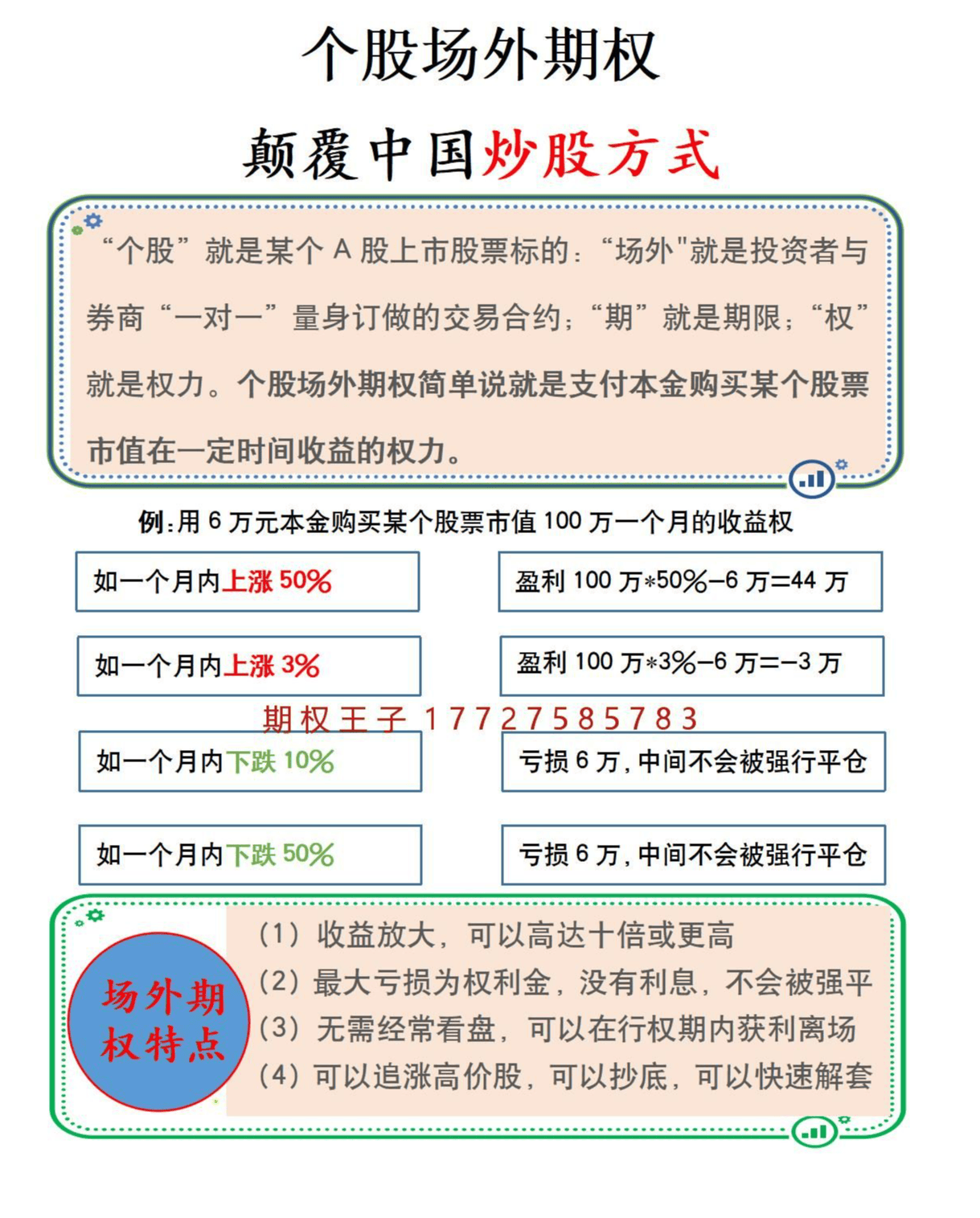 如何选择适合自己的场外期权交易平台？
