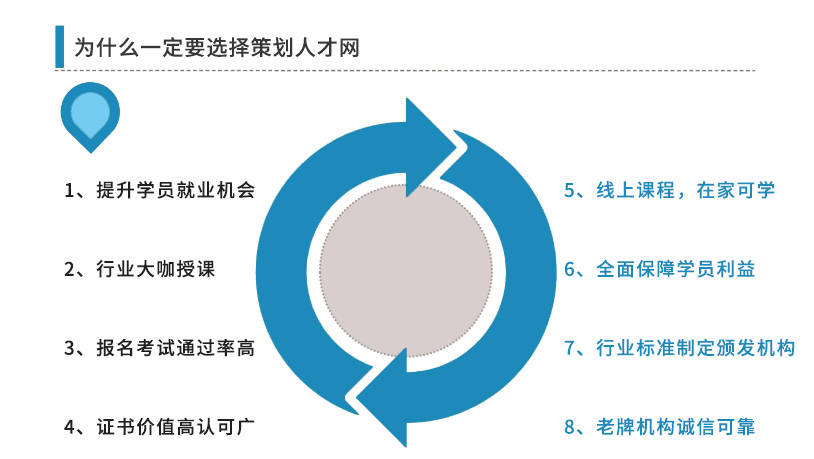 实战营销策划师培训课程，20+年操盘专家授课