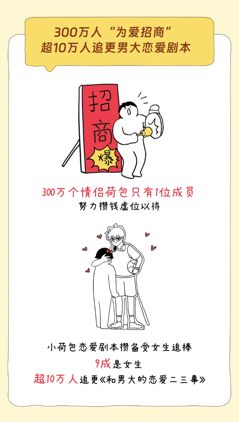 七夕支付宝发布《为爱奔富报告》，300万人在支付宝里“为爱招商”