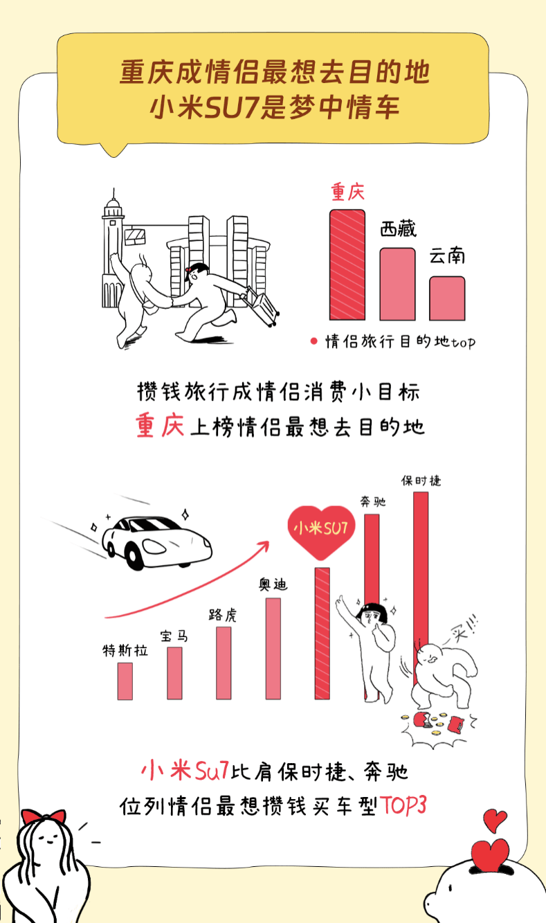 七夕支付宝发布《为爱奔富报告》，300万人在支付宝里“为爱招商”
