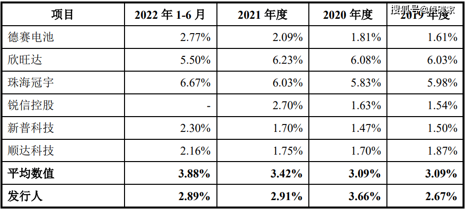 IPO下篇 | 明美新能董事长曾因非法买卖巨额外汇被罚
