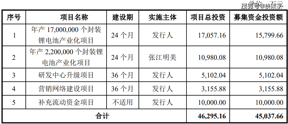 IPO下篇 | 明美新能董事长曾因非法买卖巨额外汇被罚