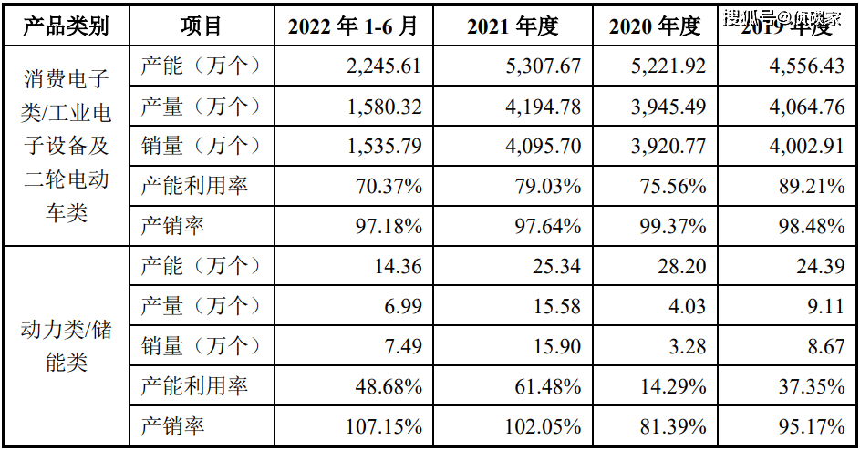 IPO下篇 | 明美新能董事长曾因非法买卖巨额外汇被罚