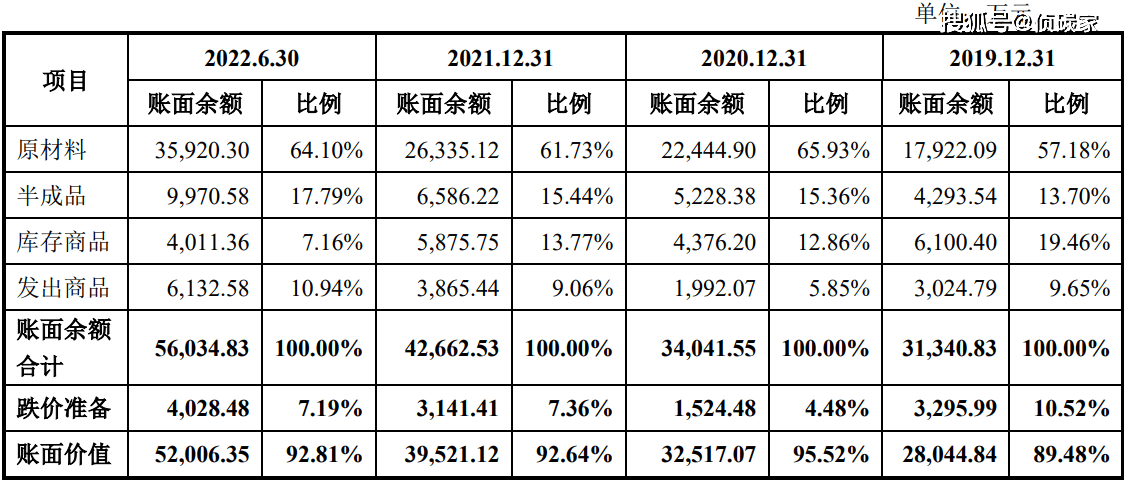 IPO下篇 | 明美新能董事长曾因非法买卖巨额外汇被罚