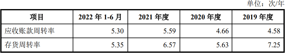 IPO下篇 | 明美新能董事长曾因非法买卖巨额外汇被罚