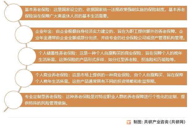 个人养老金分类、账户人数及产品数量分析