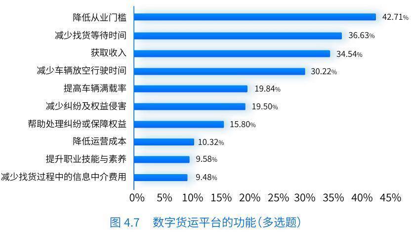 《数字货运平台司机就业与收入研究报告》发布：女性比例增加、学历水平提高，每月净收入均值1.2万