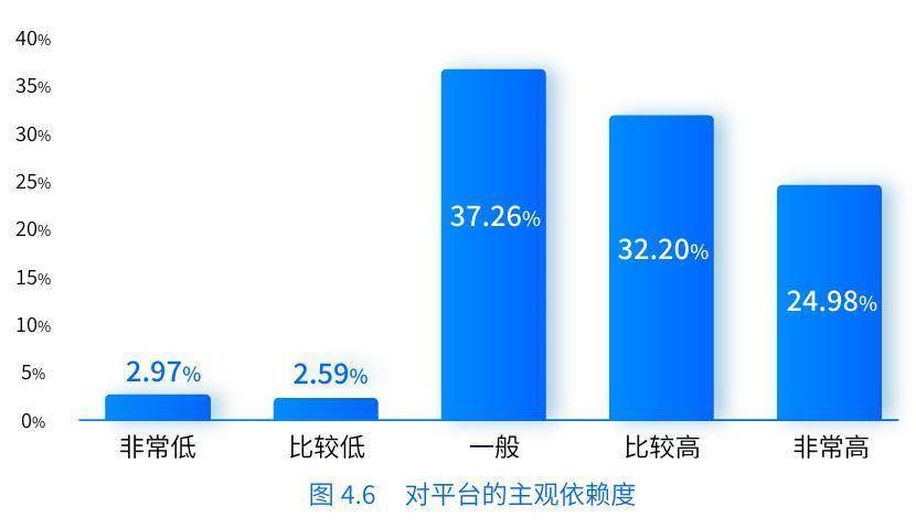 《数字货运平台司机就业与收入研究报告》发布：女性比例增加、学历水平提高，每月净收入均值1.2万