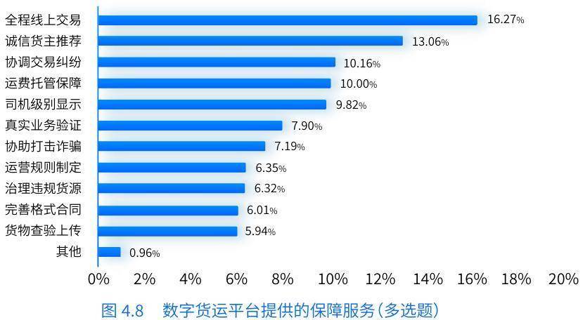 《数字货运平台司机就业与收入研究报告》发布：女性比例增加、学历水平提高，每月净收入均值1.2万