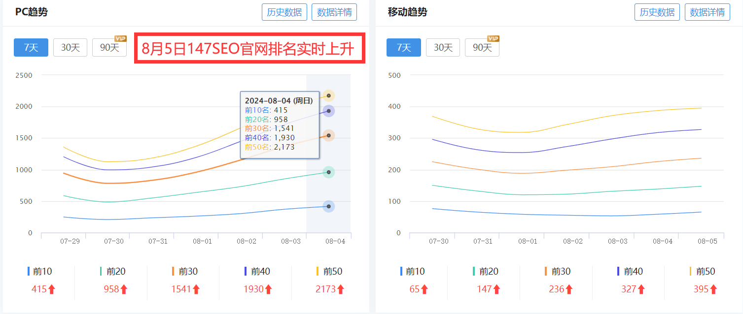SEO需要的软件