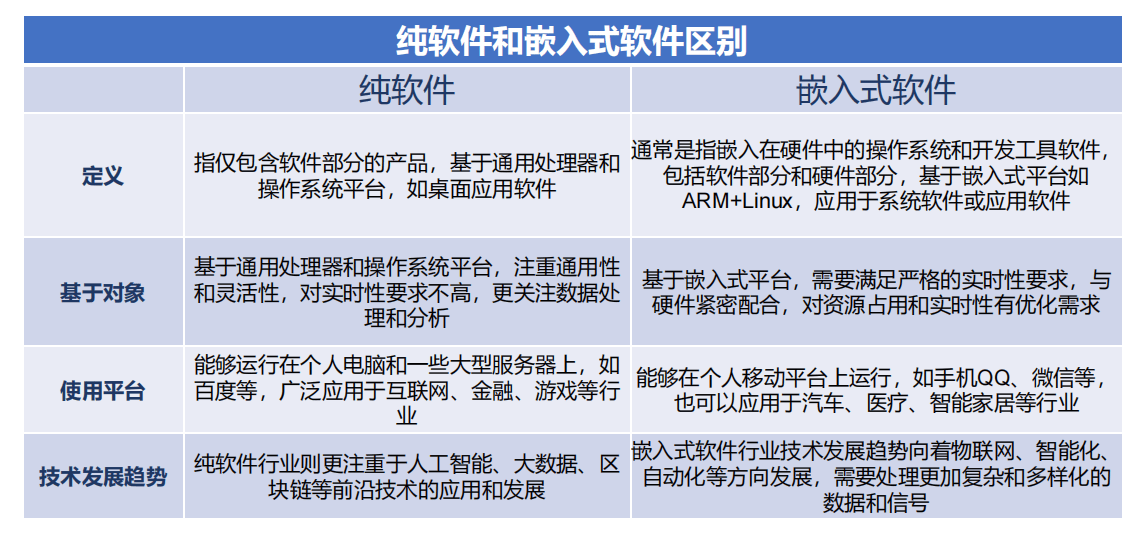 嵌入式软件与应用软件的全面比较