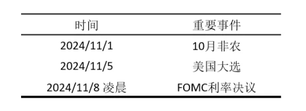 外汇市场中定价了多少大选风险？