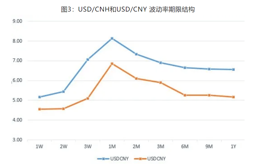 外汇市场中定价了多少大选风险？