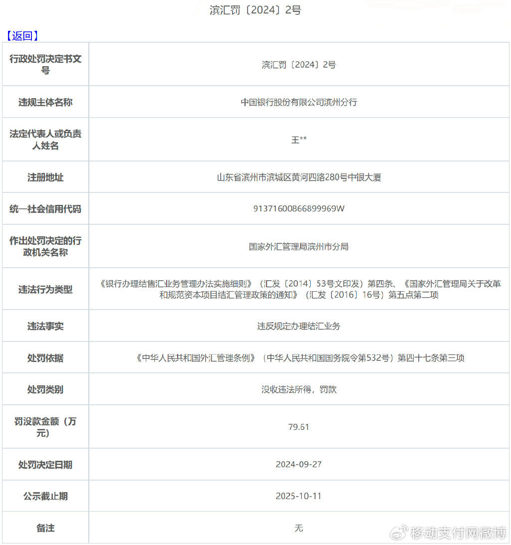 违反规定办理结汇业务，中行滨州分行被外汇局罚没近130万
