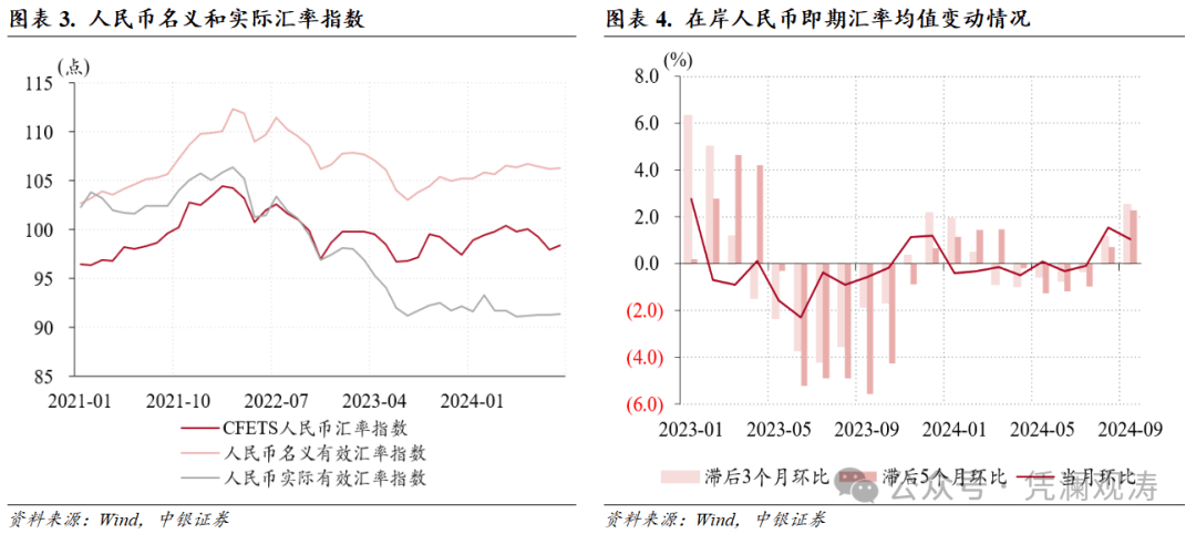 结汇需求加速释放，助推人民币汇率反弹——9月外汇市场分析报告
