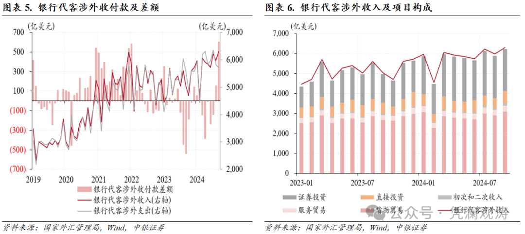 结汇需求加速释放，助推人民币汇率反弹——9月外汇市场分析报告