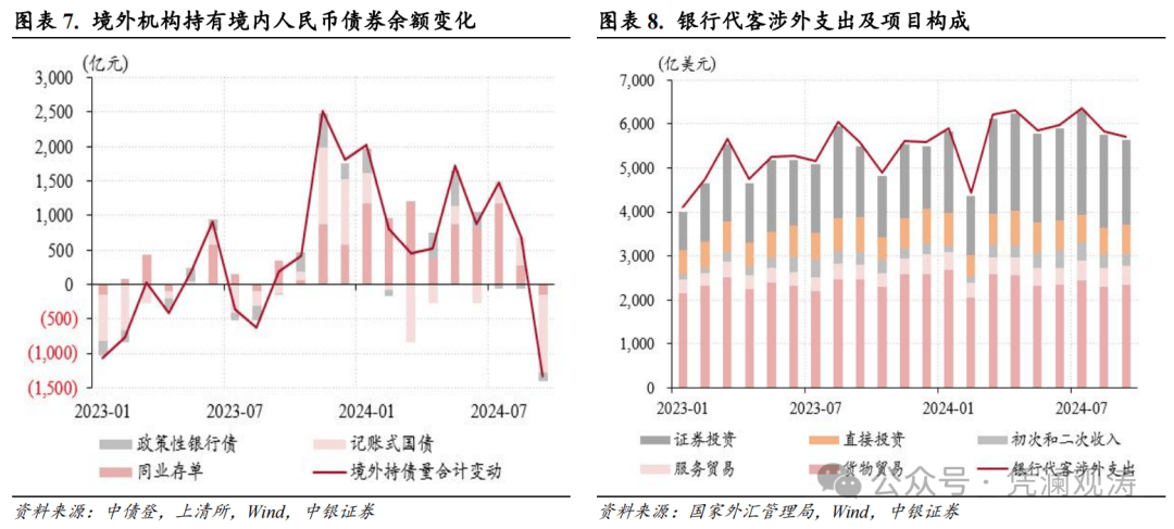结汇需求加速释放，助推人民币汇率反弹——9月外汇市场分析报告