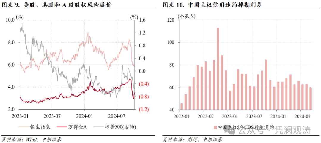 结汇需求加速释放，助推人民币汇率反弹——9月外汇市场分析报告