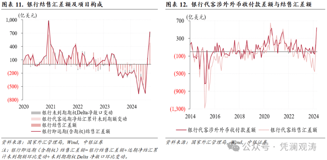 结汇需求加速释放，助推人民币汇率反弹——9月外汇市场分析报告