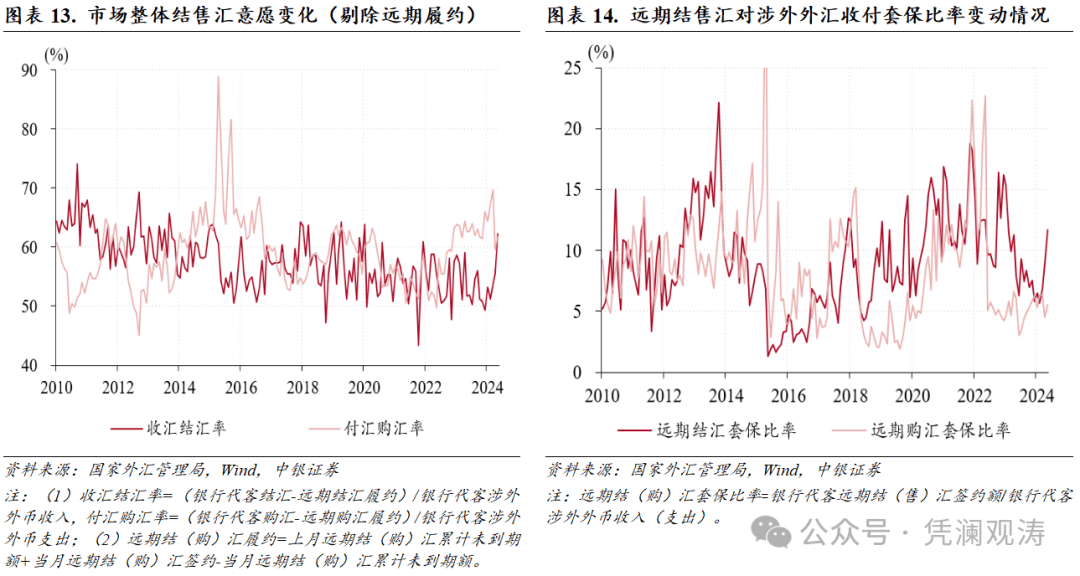 结汇需求加速释放，助推人民币汇率反弹——9月外汇市场分析报告
