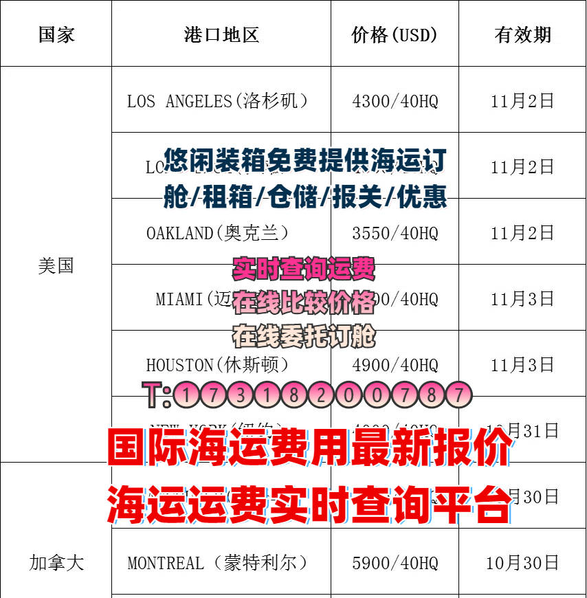 国际海运费最新报价(海运运费实时查询平台)10月24日