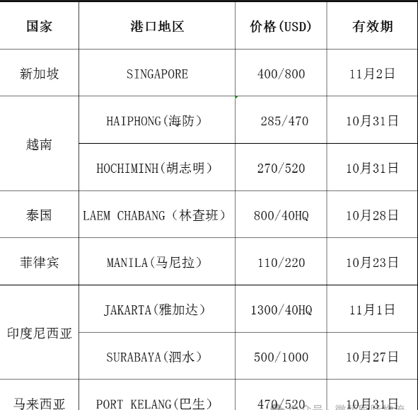 国际海运费最新报价(海运运费实时查询平台)10月24日