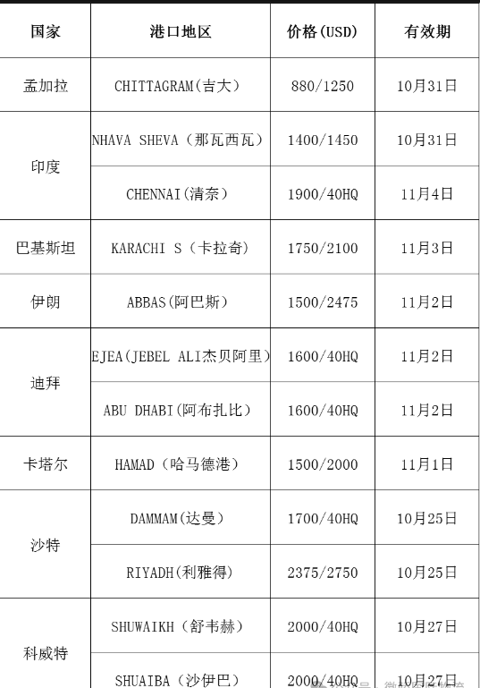 国际海运费最新报价(海运运费实时查询平台)10月24日